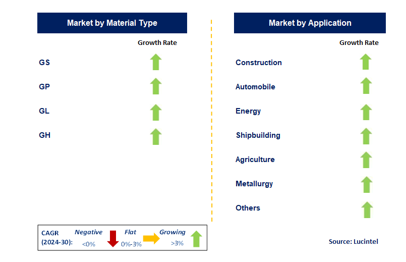 High Carbon Steel Grit by Segment